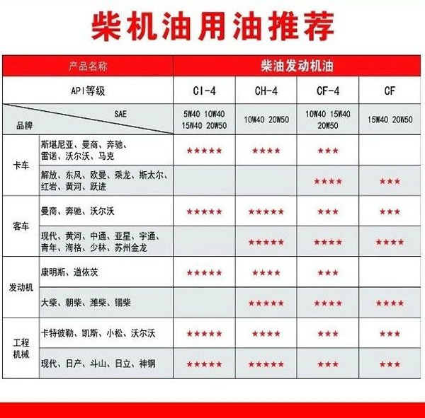【特斯特潤(rùn)滑油】質(zhì)量保證、熱銷隴南市場(chǎng)